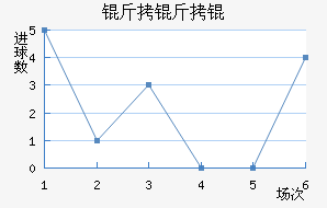 ����½�������������