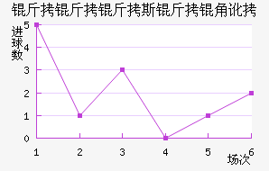 ������˹���Ƕӽ�������������