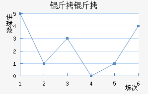 �����������������