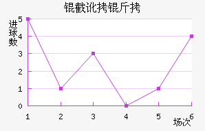 �ض�����˹�ʹ��������������