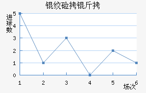 �ʼ������������������