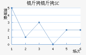 ����SC��������������