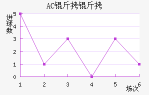 AC������������������