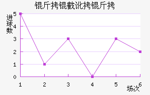 ���ض��ս�������������