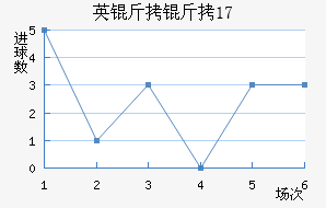 Ӣ����U17��������������