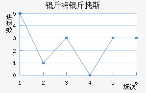 ����˹��������������