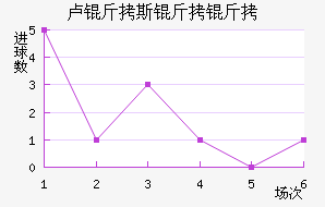 ��˹����������������