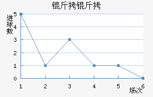 ������������������