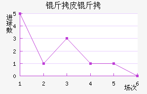 ��Ƥ���ս�������������