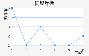 ͬ�γɹ����Ŷӽ�������������