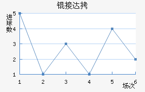 �Ӵ���������������