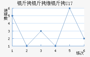 ����ά��U17��������������