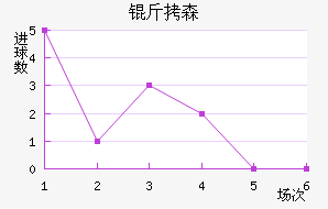 ��ɭ��������������