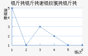 ����л�º�����������������