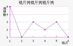 �������ǽ�������������