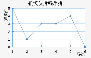 �Ȼ���ŵ��������������