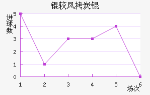 �Ϸ�̿˽�������������