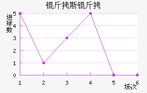 ����������˹����������������