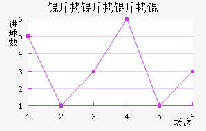 PSV������½�������������