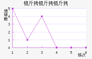 �����Ƚ�������������