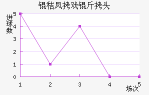 �շ�Ϸ��ͷ��������������