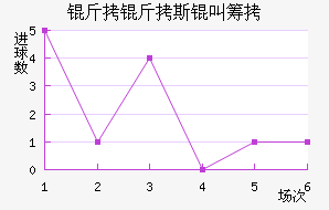 ����˹�гǽ�������������