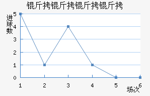 �������������ݽ�������������