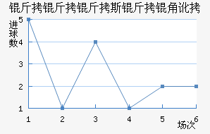 ������˹���Ƕӽ�������������