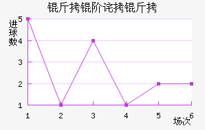 ���ײ����������������