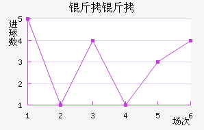 ������������������