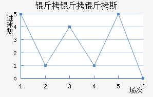 ������˹��������������