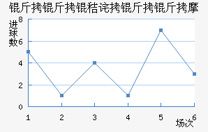 �����ղ�����Ħ��������������