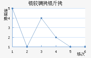 �ϵ����ս�������������