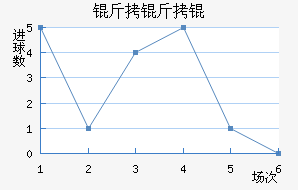 ����׽�������������
