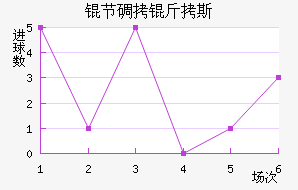 �ڵ���˹��������������