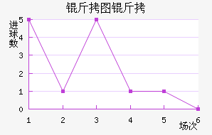 ��ͼ����������������