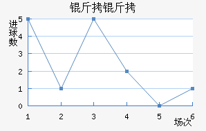 ������������������