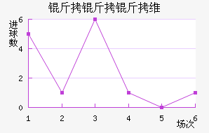 ������������ά��������������