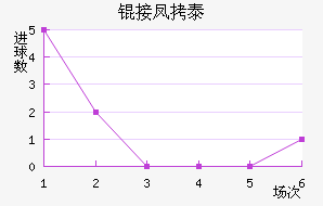 �ӷ�̩����˹��������������