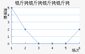 ����������������������