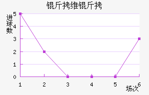 ��ά���������������