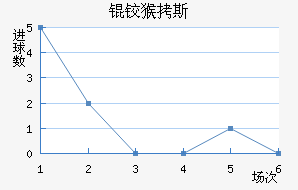 �º�˹��������������