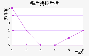 �����������������