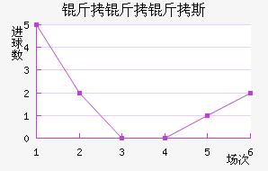 ������˹��������������