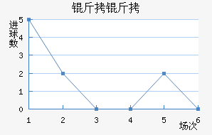 ������������������