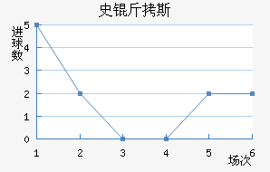 ʷ��˹��������������