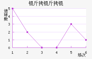 �������������������