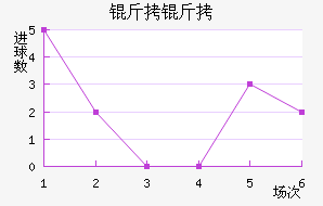 ������˹�����������������