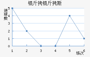 ����˹���½�������������