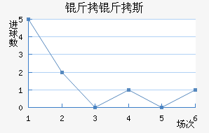 ����˹��������������